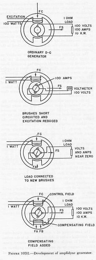 view physical design for multichip